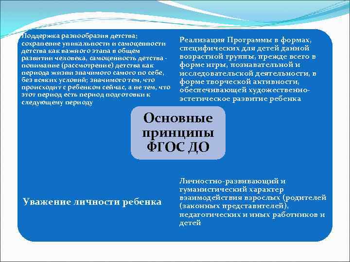 Поддержка разнообразия детства; сохранение уникальности и самоценности детства как важного этапа в общем развитии