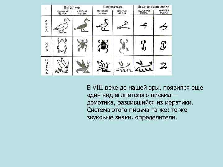 В VIII веке до нашей эры, появился еще один вид египетского письма — демотика,