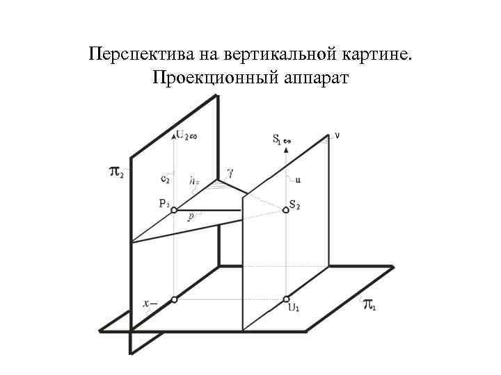 Опишите изображение получаемое с помощью проекционного аппарата