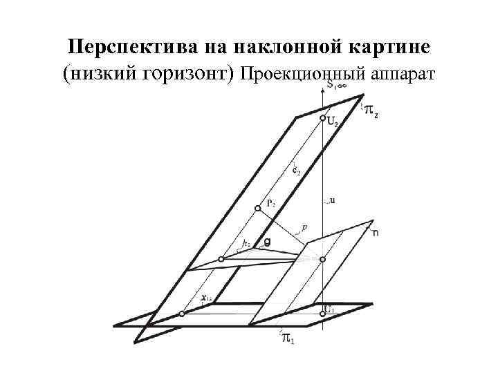 Опишите изображение получаемое с помощью проекционного аппарата