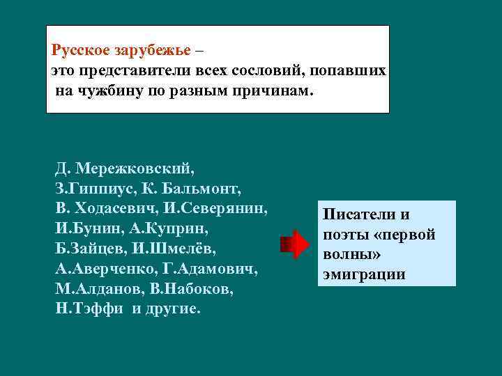 Русское зарубежье – это представители всех сословий, попавших на чужбину по разным причинам. Д.