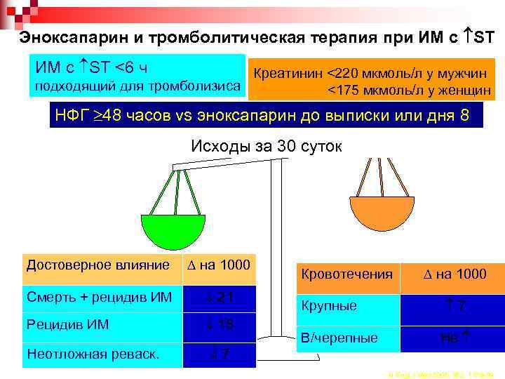 Эноксапарин и тромболитическая терапия при ИМ с ST <6 ч Креатинин <220 мкмоль/л у