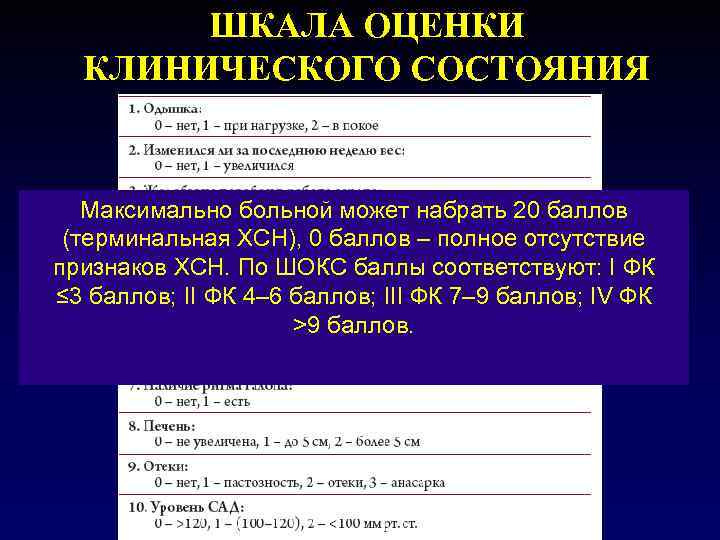 ШКАЛА ОЦЕНКИ КЛИНИЧЕСКОГО СОСТОЯНИЯ Максимально больной может набрать 20 баллов (терминальная ХСН), 0 баллов