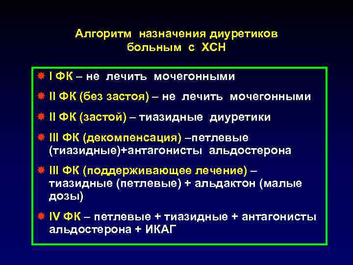 Алгоритм назначения диуретиков больным с ХСН I ФК – не лечить мочегонными II ФК