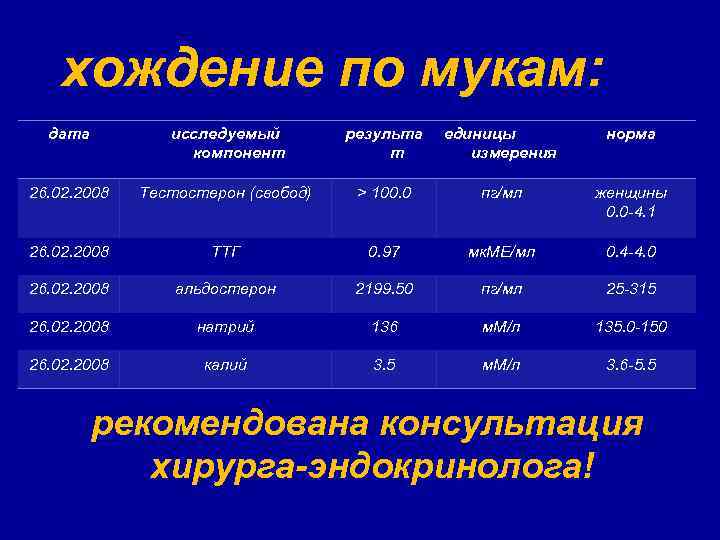 хождение по мукам: дата исследуемый компонент результа т единицы измерения норма 26. 02. 2008