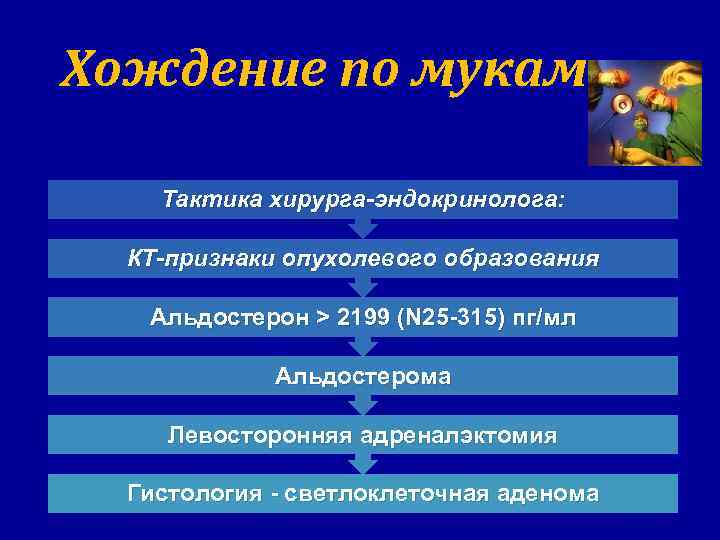 Хождение по мукам: Тактика хирурга-эндокринолога: КТ-признаки опухолевого образования Альдостерон > 2199 (N 25 -315)