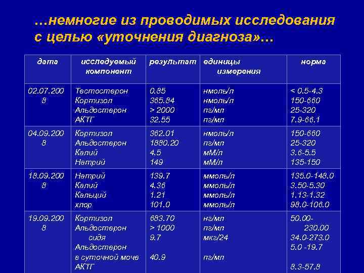 …немногие из проводимых исследования с целью «уточнения диагноза» … дата исследуемый компонент результат единицы