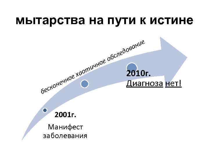 мытарства на пути к истине чно и чно не аот ех ско бе 2001