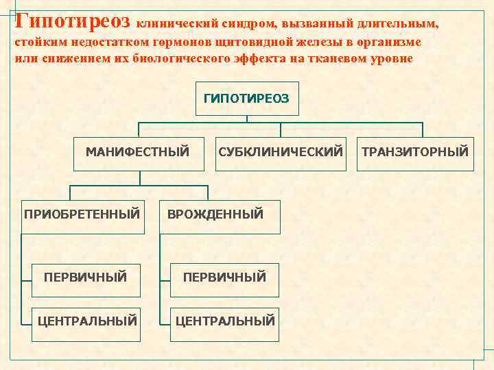 Гипотиреоз клинический синдром, вызванный длительным, стойким недостатком гормонов щитовидной железы в организме или снижением