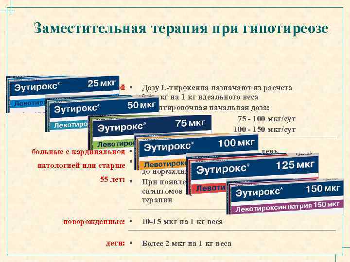 Заместительная терапия при гипотиреозе больные без кардиальной § патологии моложе 55 лет: больные с