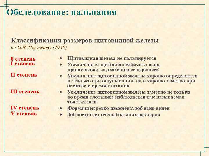 Обследование: пальпация Классификация размеров щитовидной железы по О. В. Николаеву (1955) 0 степень I
