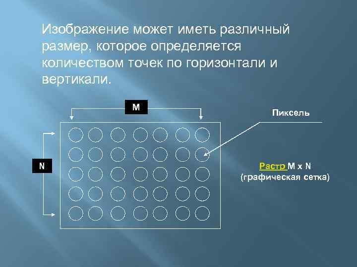 Изображение может иметь различный размер, которое определяется количеством точек по горизонтали и вертикали. М