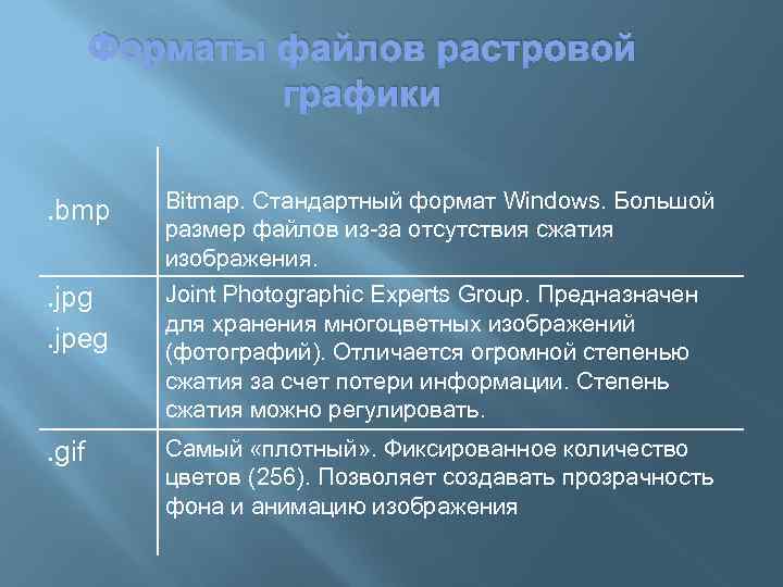 Форматы файлов растровой графики. bmp Bitmap. Стандартный формат Windows. Большой размер файлов из-за отсутствия