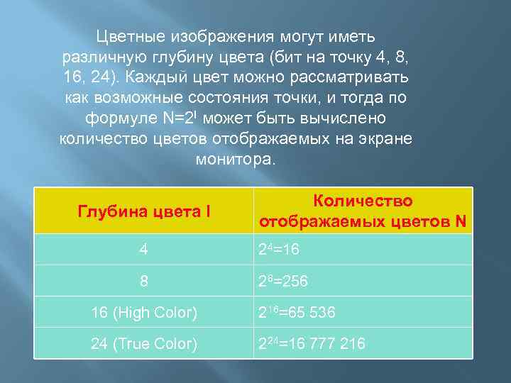 Цветные изображения могут иметь различную глубину цвета (бит на точку 4, 8, 16, 24).