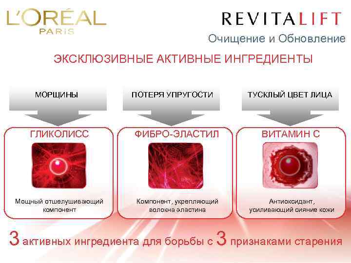 Очищение и Обновление ЭКСКЛЮЗИВНЫЕ АКТИВНЫЕ ИНГРЕДИЕНТЫ МОРЩИНЫ ПОТЕРЯ УПРУГОСТИ ТУСКЛЫЙ ЦВЕТ ЛИЦА ГЛИКОЛИСС ФИБРО-ЭЛАСТИЛ