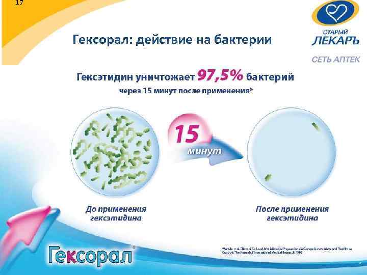 17 Гексорал: действие на бактерии 