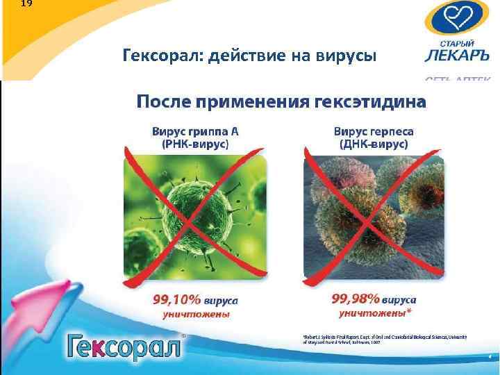 19 Гексорал: действие на вирусы 