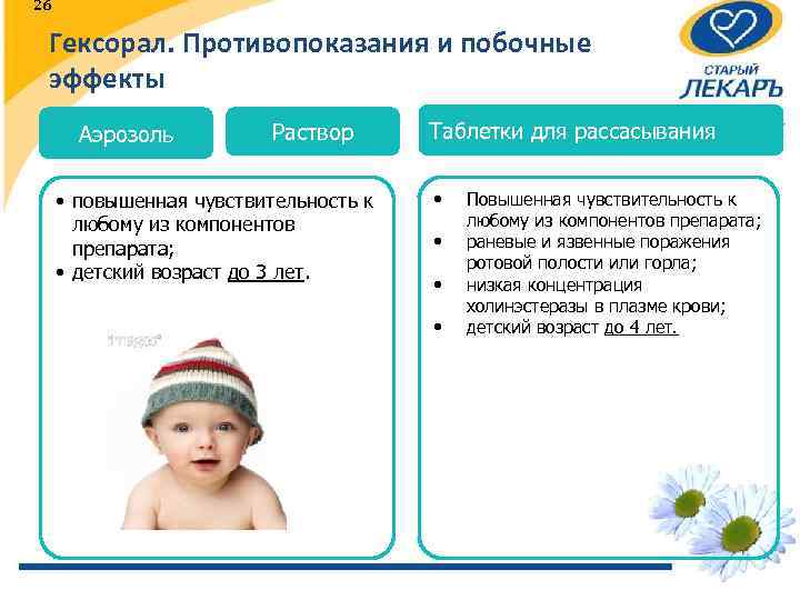 26 Гексорал. Противопоказания и побочные эффекты Аэрозоль Раствор • повышенная чувствительность к любому из