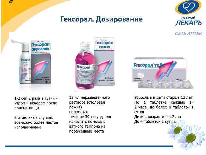 27 Гексорал. Дозирование 