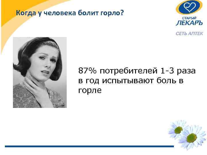 Когда у человека болит горло? 87% потребителей 1 -3 раза в год испытывают боль