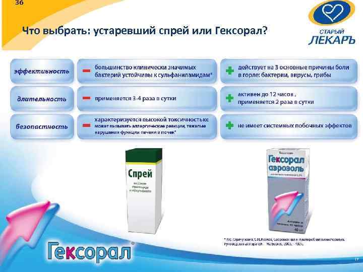 36 Что выбрать: устаревший спрей или Гексорал? 