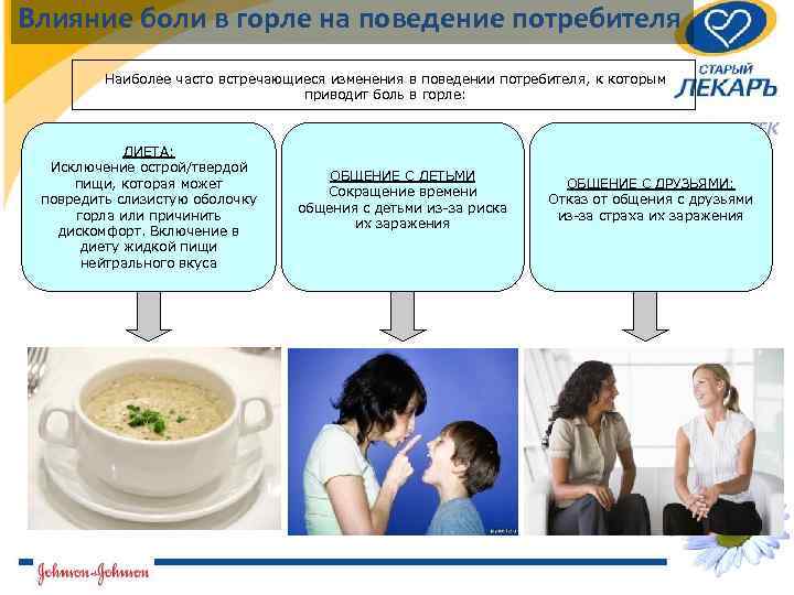 Влияние боли в горле на поведение потребителя Наиболее часто встречающиеся изменения в поведении потребителя,