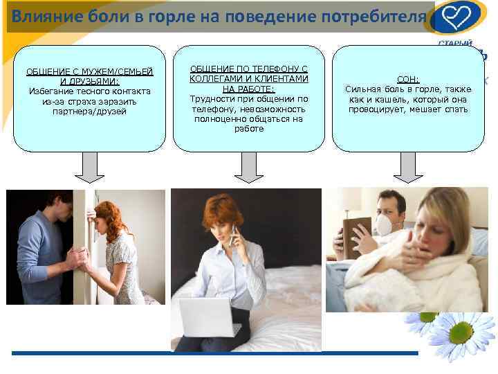 Влияние боли в горле на поведение потребителя ОБЩЕНИЕ С МУЖЕМ/СЕМЬЕЙ И ДРУЗЬЯМИ: Избегание тесного