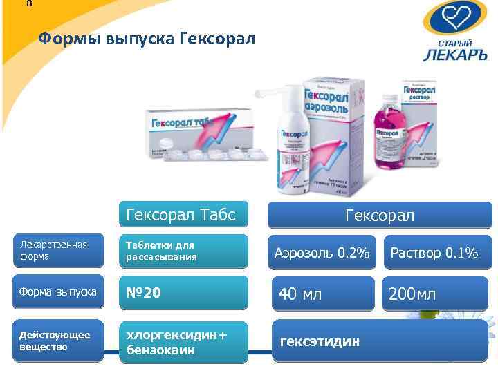 8 Формы выпуска Гексорал Табс Лекарственная форма Таблетки для рассасывания Форма выпуска Действующее вещество
