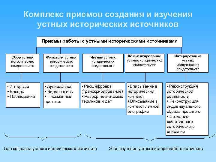 Источники сборов