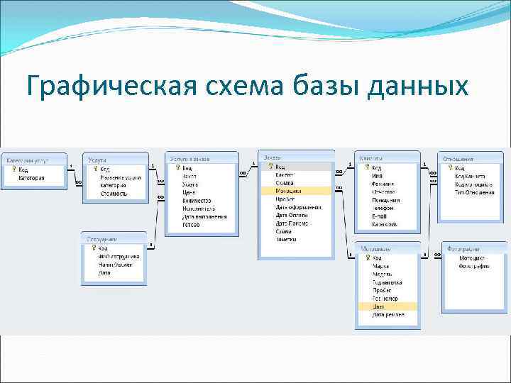 Графическая схема базы данных 