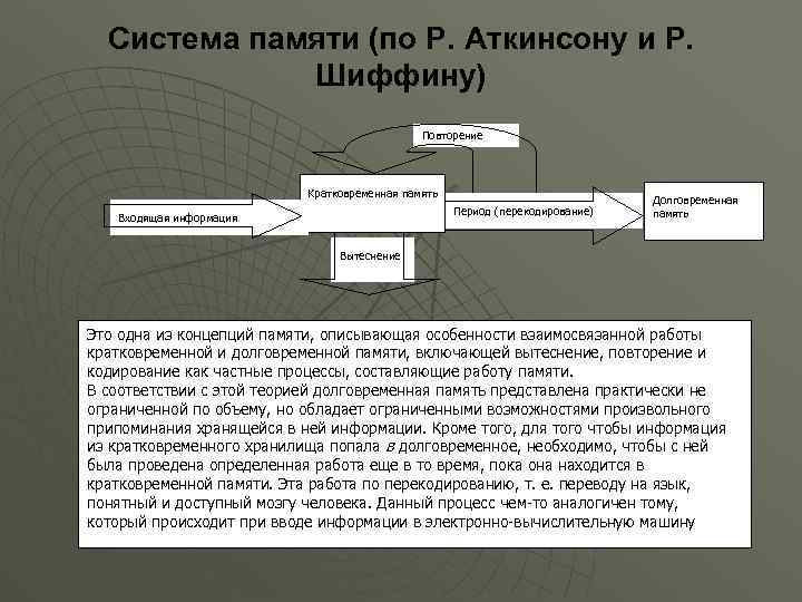 Система памяти (по Р. Аткинсону и Р. Шиффину) Повторение Кратковременная память Период (перекодирование) Входящая