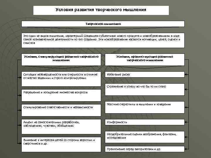 Условия развития творческого мышления Творческое мышление Это один из видов мышления, характерный Созданием субъективно