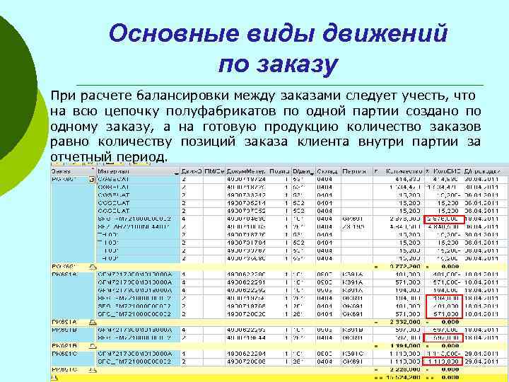 Основные виды движений по заказу При расчете балансировки между заказами следует учесть, что на