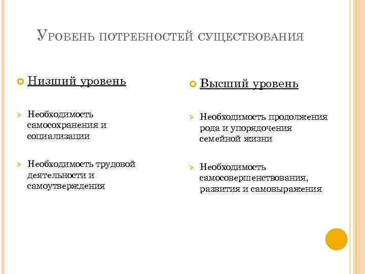 УРОВЕНЬ ПОТРЕБНОСТЕЙ СУЩЕСТВОВАНИЯ Низший уровень Ø Необходимость самосохранения и социализации Ø Необходимость трудовой деятельности