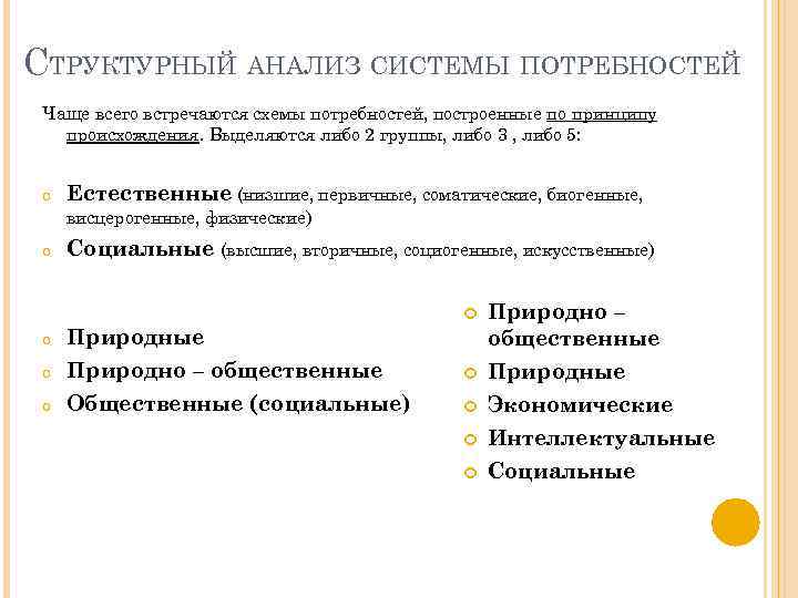 СТРУКТУРНЫЙ АНАЛИЗ СИСТЕМЫ ПОТРЕБНОСТЕЙ Чаще всего встречаются схемы потребностей, построенные по принципу происхождения. Выделяются