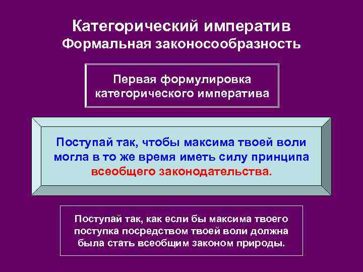 Категорический императив Формальная законосообразность Первая формулировка категорического императива Поступай так, чтобы максима твоей воли