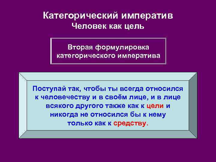 Категорический императив Человек как цель Вторая формулировка категорического императива Поступай так, чтобы ты всегда