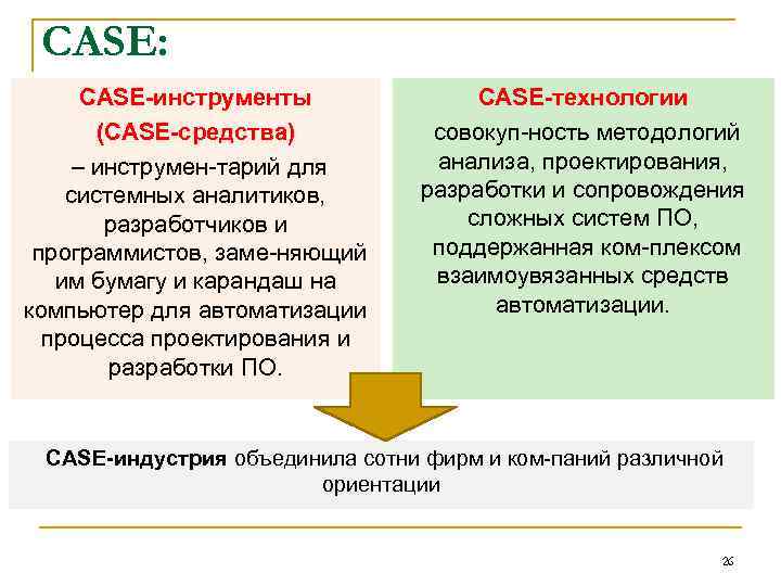 CASE: CASE-инструменты (CASE-средства) – инструмен тарий для системных аналитиков, разработчиков и программистов, заме няющий