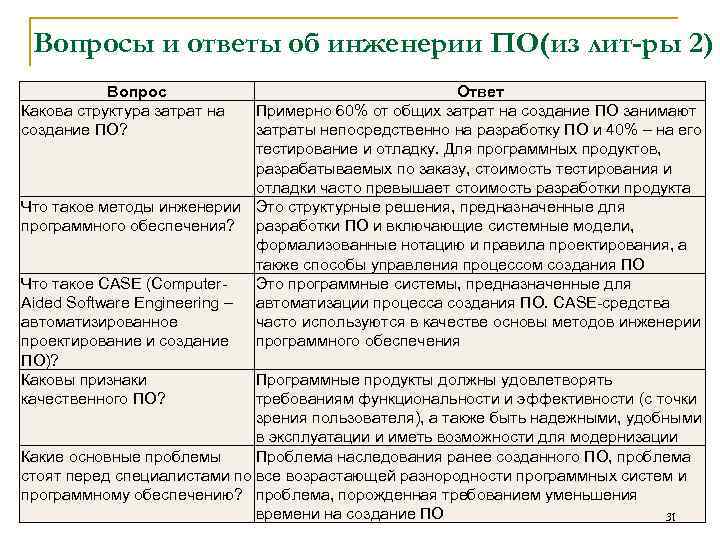 Вопросы и ответы об инженерии ПО(из лит-ры 2) Вопрос Какова структура затрат на создание