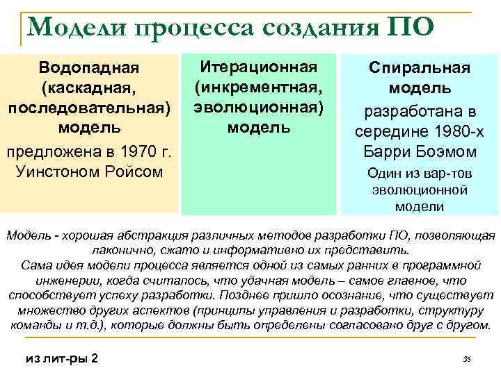 Модели процесса создания ПО Водопадная (каскадная, последовательная) модель предложена в 1970 г. Уинстоном Ройсом