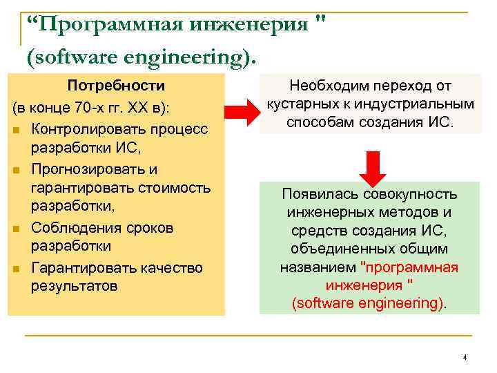 “Программная инженерия 