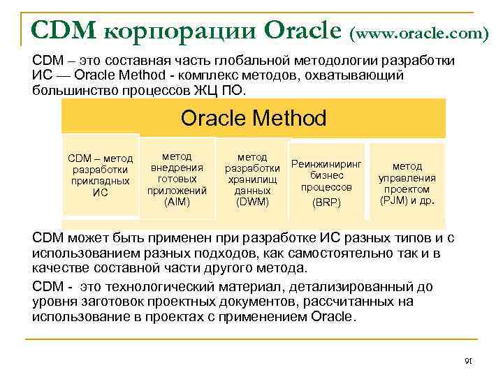 CDM корпорации Oracle (www. oracle. com) CDM – это составная часть глобальной методологии разработки