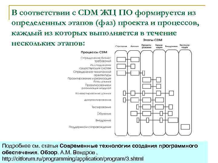 В соответствии с CDM ЖЦ ПО формируется из определенных этапов (фаз) проекта и процессов,