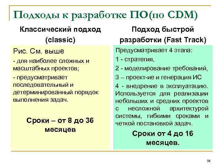 Подходы к разработке ПО(по CDM) Классический подход (classic) Рис. См. выше для наиболее сложных