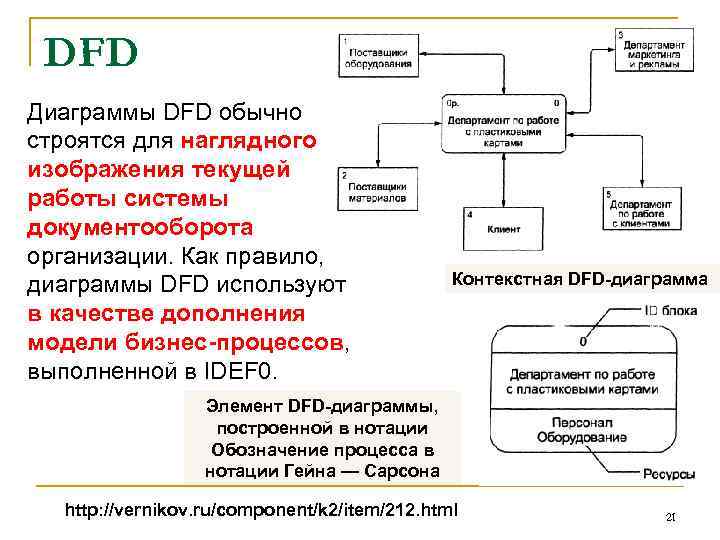 DFD Диаграммы DFD обычно строятся для наглядного изображения текущей работы системы документооборота организации. Как