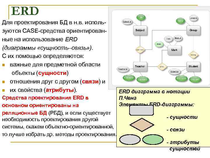 ERD Для проектирования БД в н. в. исполь зуются CASE средства ориентирован ные на
