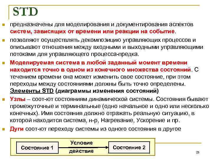 STD n n n предназначены для моделирования и документирования аспектов систем, зависящих от времени