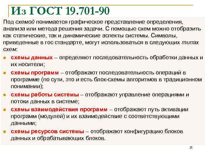 Из ГОСТ 19. 701 -90 Под схемой понимается графическое представление определения, анализа или метода