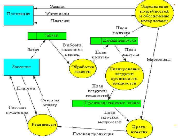 Стратегия де Марко.