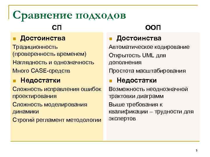 Сравнение подходов СП n Достоинства Традиционность (проверенность временем) Наглядность и однозначность Много CASE средств